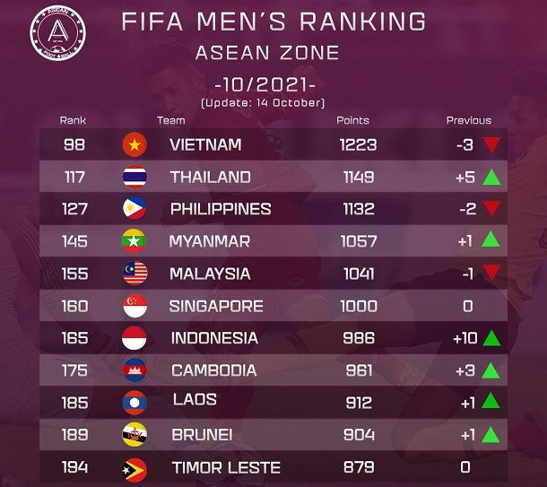 soc truoc ty le vao thang world cup 2022 cua doi tuyen viet nam soc truoc ty le vao thang world cup 2022 cua doi tuyen viet nam