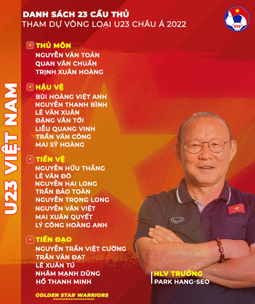 chot danh sach 23 cau thu tham du vong loai u23 chau a 20221 chot danh sach 23 cau thu tham du vong loai u23 chau a 20221