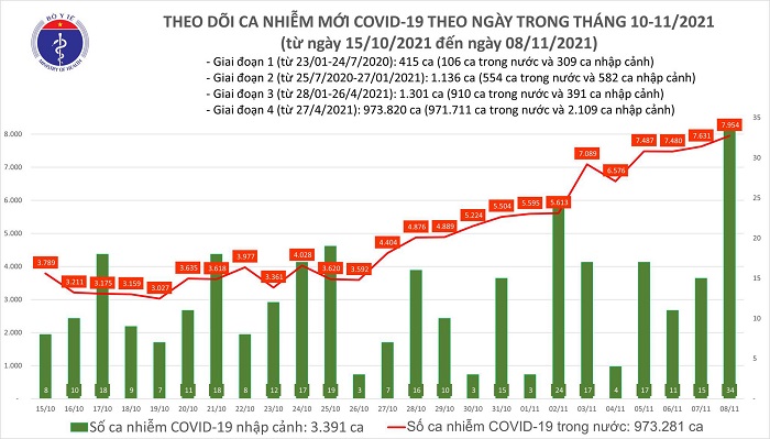 ngay 811 ca nuoc ghi nhan 7988 ca mac covid 19 o 55 tinh thanh pho ngay 811 ca nuoc ghi nhan 7988 ca mac covid 19 o 55 tinh thanh pho