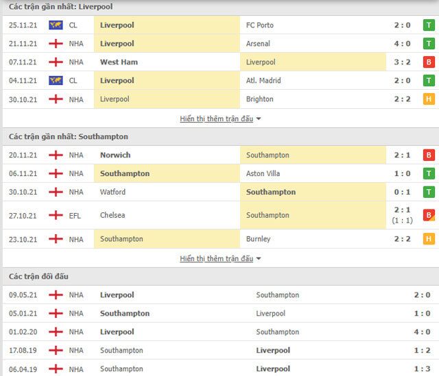 nhan dinh tran liverpool va southampton 22h ngay 27 11 doan quan do co uu the lon1