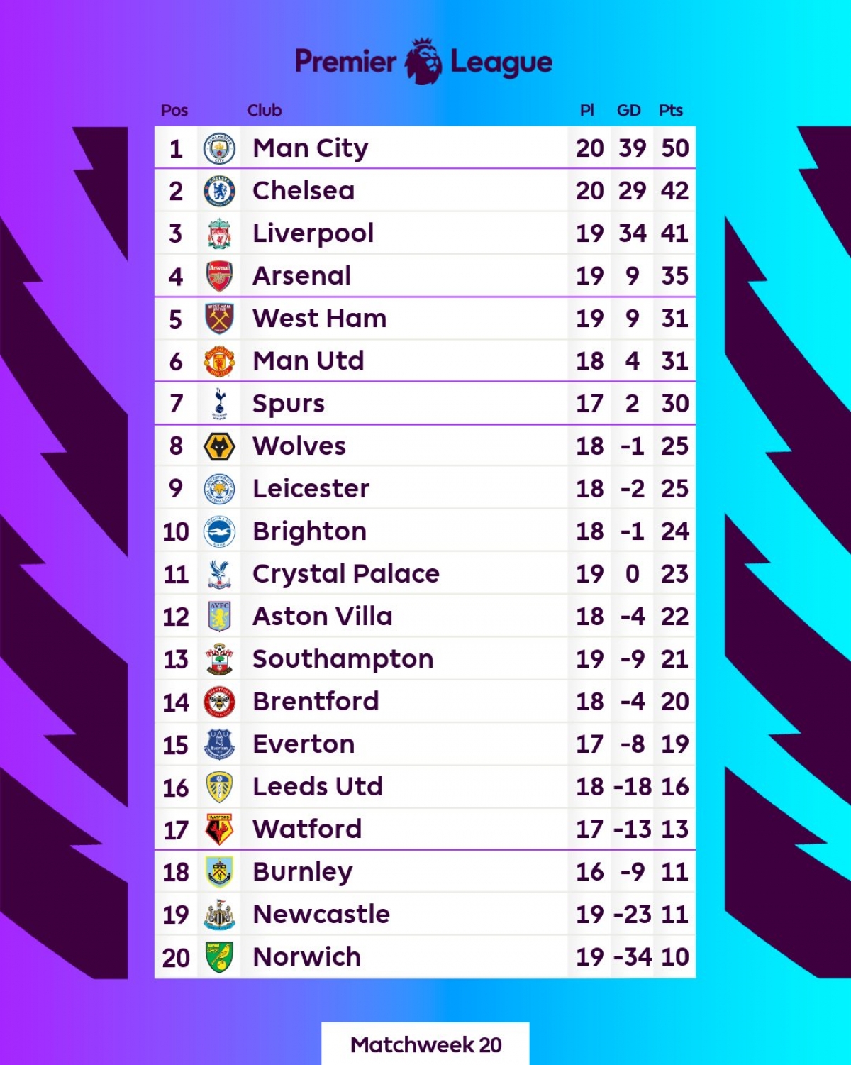 bang xep hang ngoai hang anh sau vong 20 duong kim vo dich man city dan dau bang xep hang ngoai hang anh sau vong 20 duong kim vo dich man city dan dau