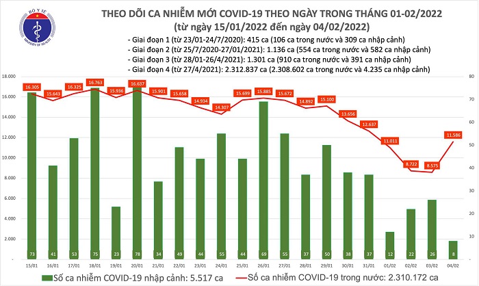 ngay 42 ca nuoc co 11594 ca mac covid 19 tai 59 tinh thanh