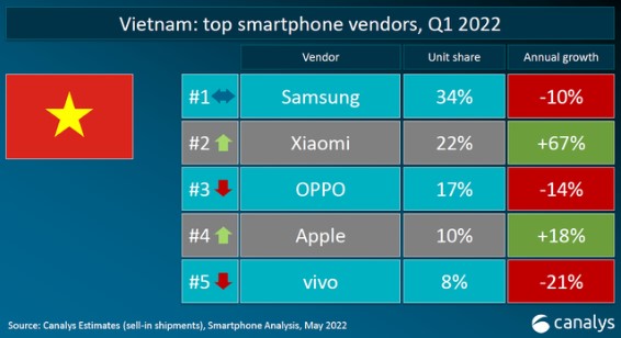 tin tuc cong nghe moi nong nhat hom nay 75 mot so nguoi dung iphone 4s duoc apple boi thuong2