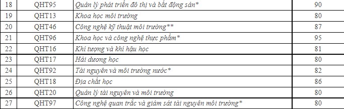 diem chuan danh gia nang luc cac nganh cua dai hoc khoa hoc tu nhien1 diem chuan danh gia nang luc cac nganh cua dai hoc khoa hoc tu nhien1