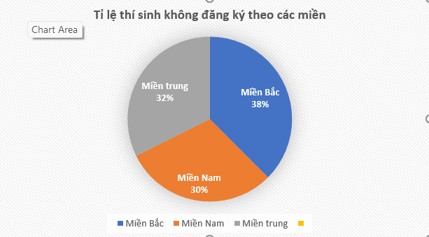 ha noi co so luong thi sinh khong dang ky xet tuyen dai hoc nhieu nhat ca nuoc ha noi co so luong thi sinh khong dang ky xet tuyen dai hoc nhieu nhat ca nuoc