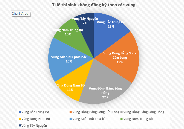 ha noi co so luong thi sinh khong dang ky xet tuyen dai hoc nhieu nhat ca nuoc1 ha noi co so luong thi sinh khong dang ky xet tuyen dai hoc nhieu nhat ca nuoc1