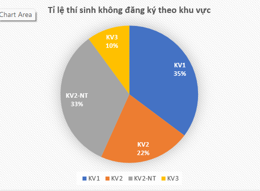 ha noi co so luong thi sinh khong dang ky xet tuyen dai hoc nhieu nhat ca nuoc4 ha noi co so luong thi sinh khong dang ky xet tuyen dai hoc nhieu nhat ca nuoc4