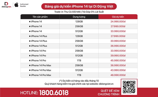 gia ban du kien iphone 14 chinh hang o viet nam1 gia ban du kien iphone 14 chinh hang o viet nam1