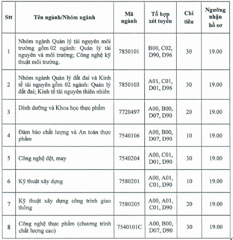 5 truong dai hoc dau tien thong bao xet tuyen bo sung 5 truong dai hoc dau tien thong bao xet tuyen bo sung