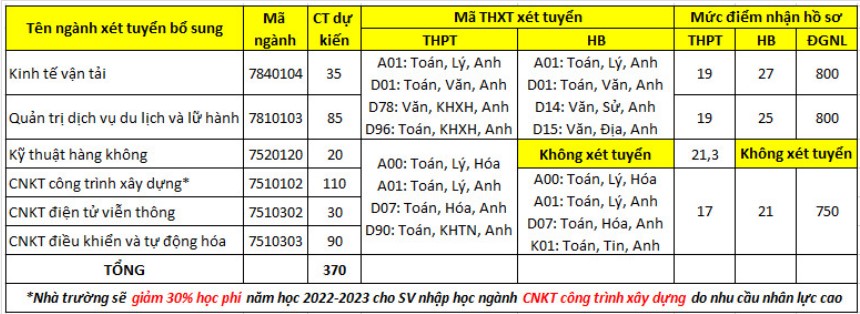 5 truong dai hoc dau tien thong bao xet tuyen bo sung1png 5 truong dai hoc dau tien thong bao xet tuyen bo sung1png