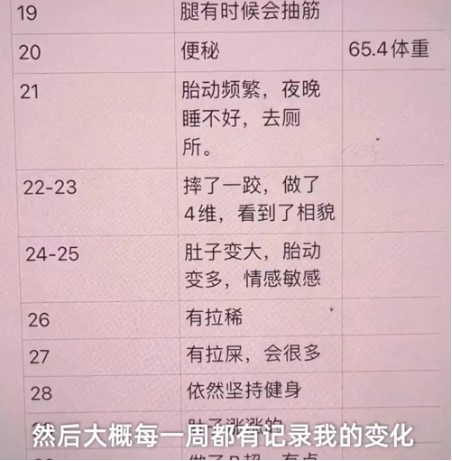 chong viet nhat ky ghi lai tung dieu vun vat trong qua trinh vo mang thai2 chong viet nhat ky ghi lai tung dieu vun vat trong qua trinh vo mang thai2