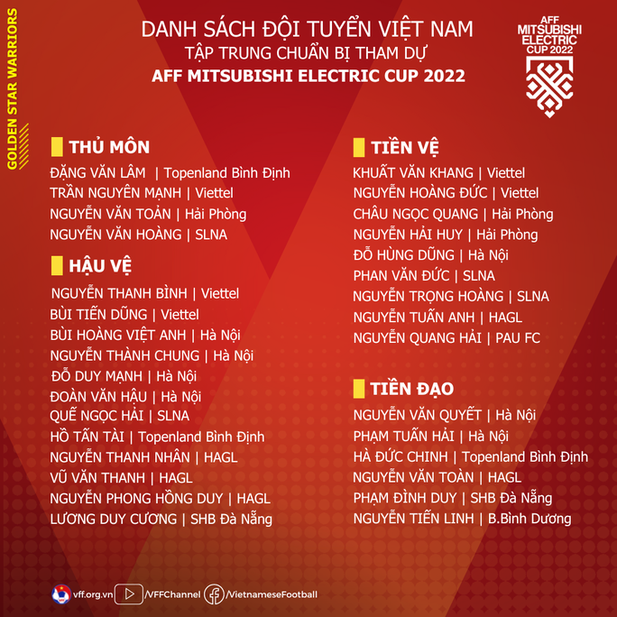 hlv park hang seo cong bo danh sach 31 cau thu chuan bi cho aff cup 2022 hlv park hang seo cong bo danh sach 31 cau thu chuan bi cho aff cup 2022