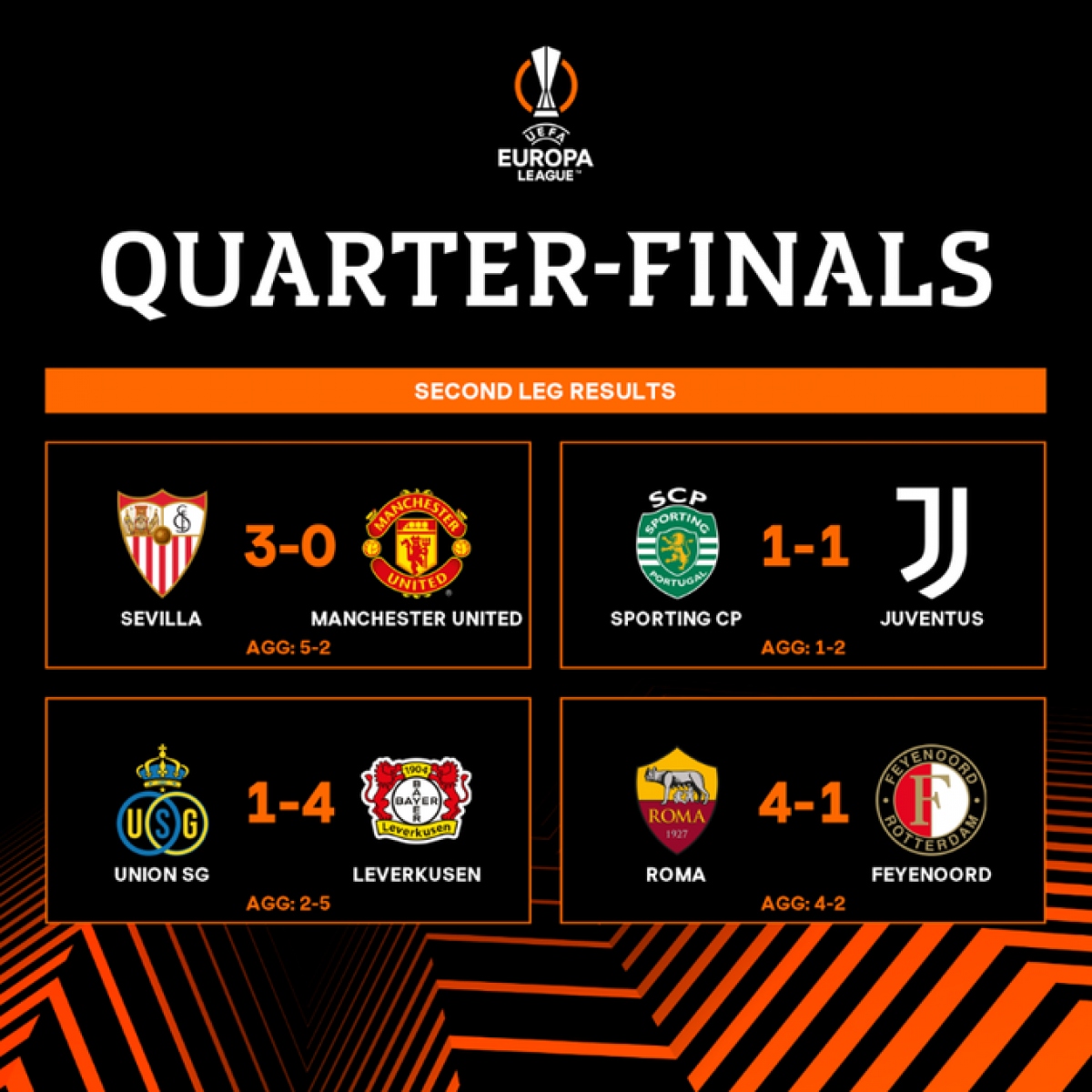 xac dinh 4 doi vao ban ket europa league 2022 23 quy do vang mat xac dinh 4 doi vao ban ket europa league 2022 23 quy do vang mat