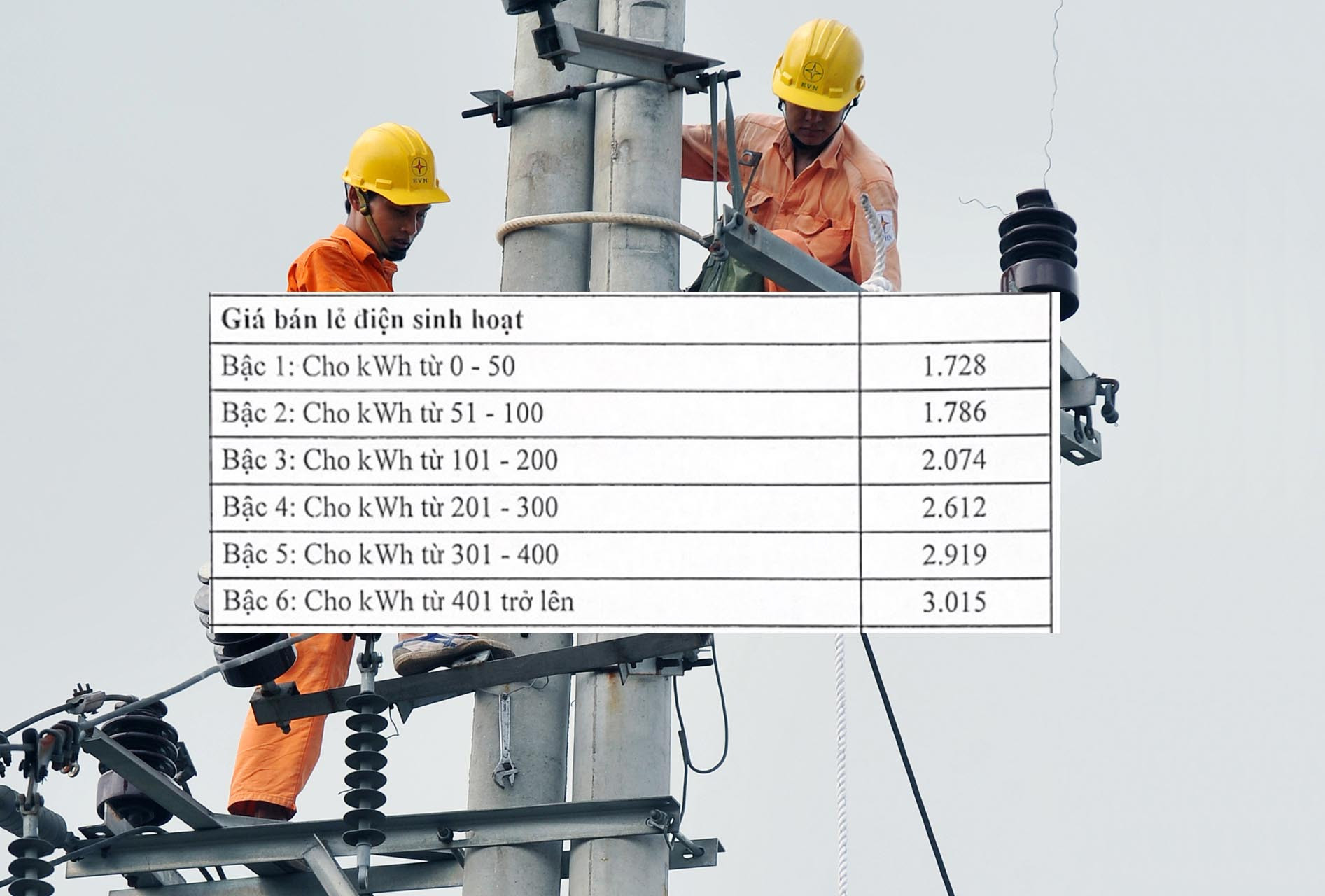bieu gia dien sinh hoat moi chia thanh 6 bac cao nhat 3015 dong kwh bieu gia dien sinh hoat moi chia thanh 6 bac cao nhat 3015 dong kwh
