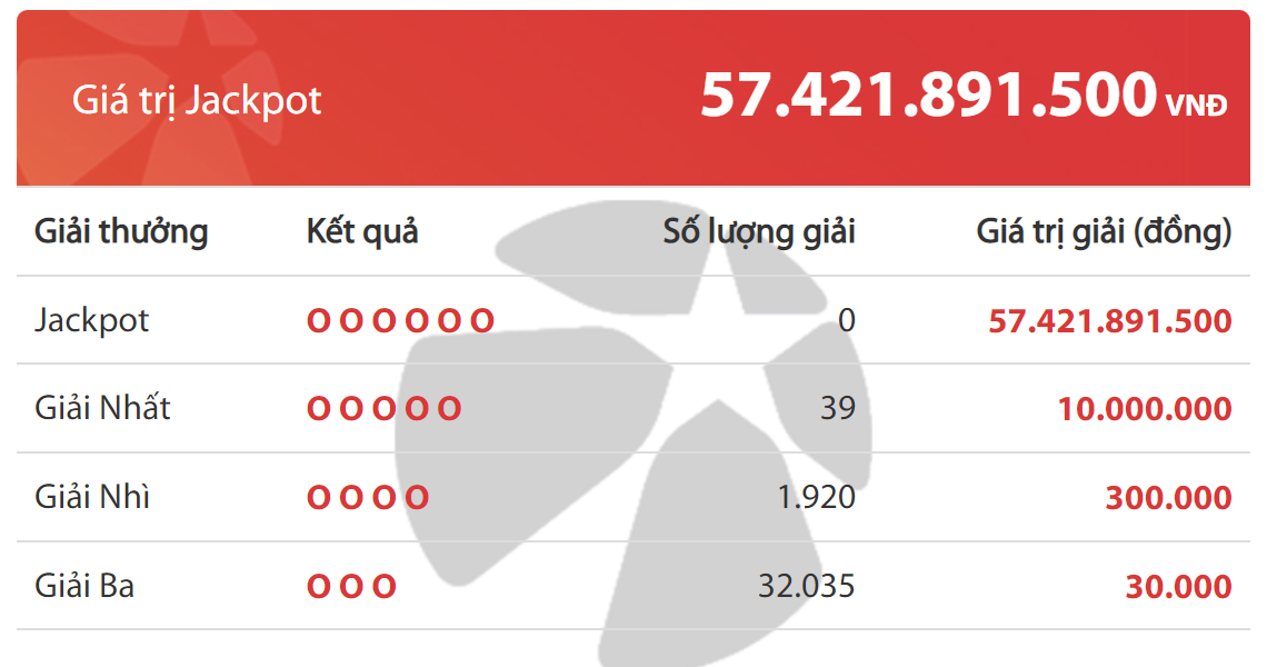 ket qua xo so vietlott mega2 ket qua xo so vietlott mega2