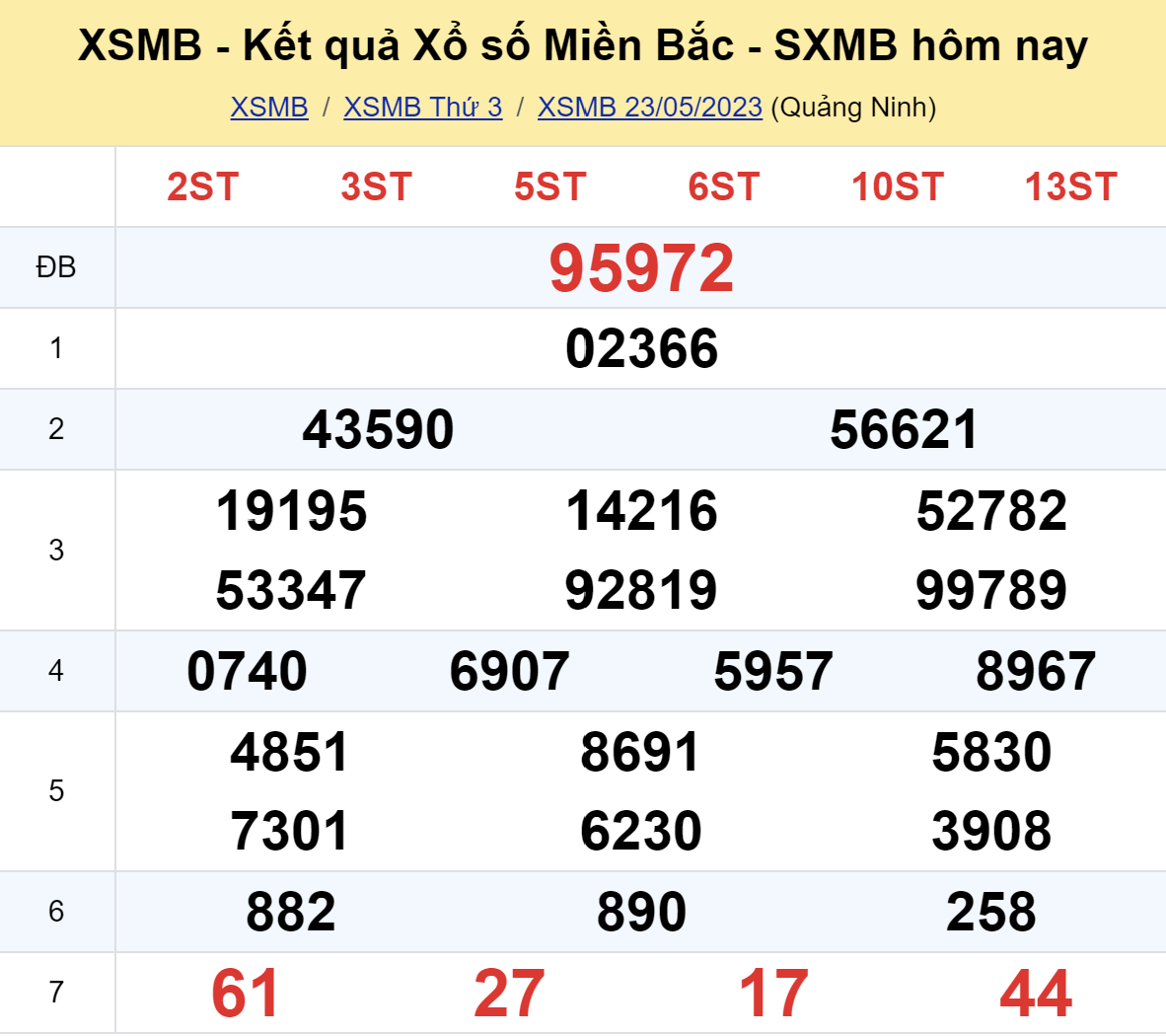ket qua xo so mien bac hom nay 235