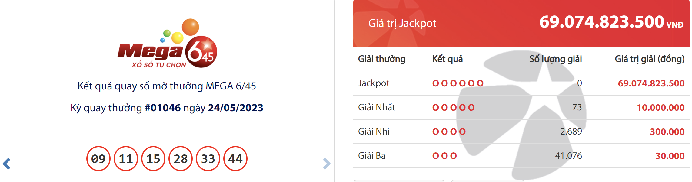 ket qua xo so vietlott mega 245 ket qua xo so vietlott mega 245