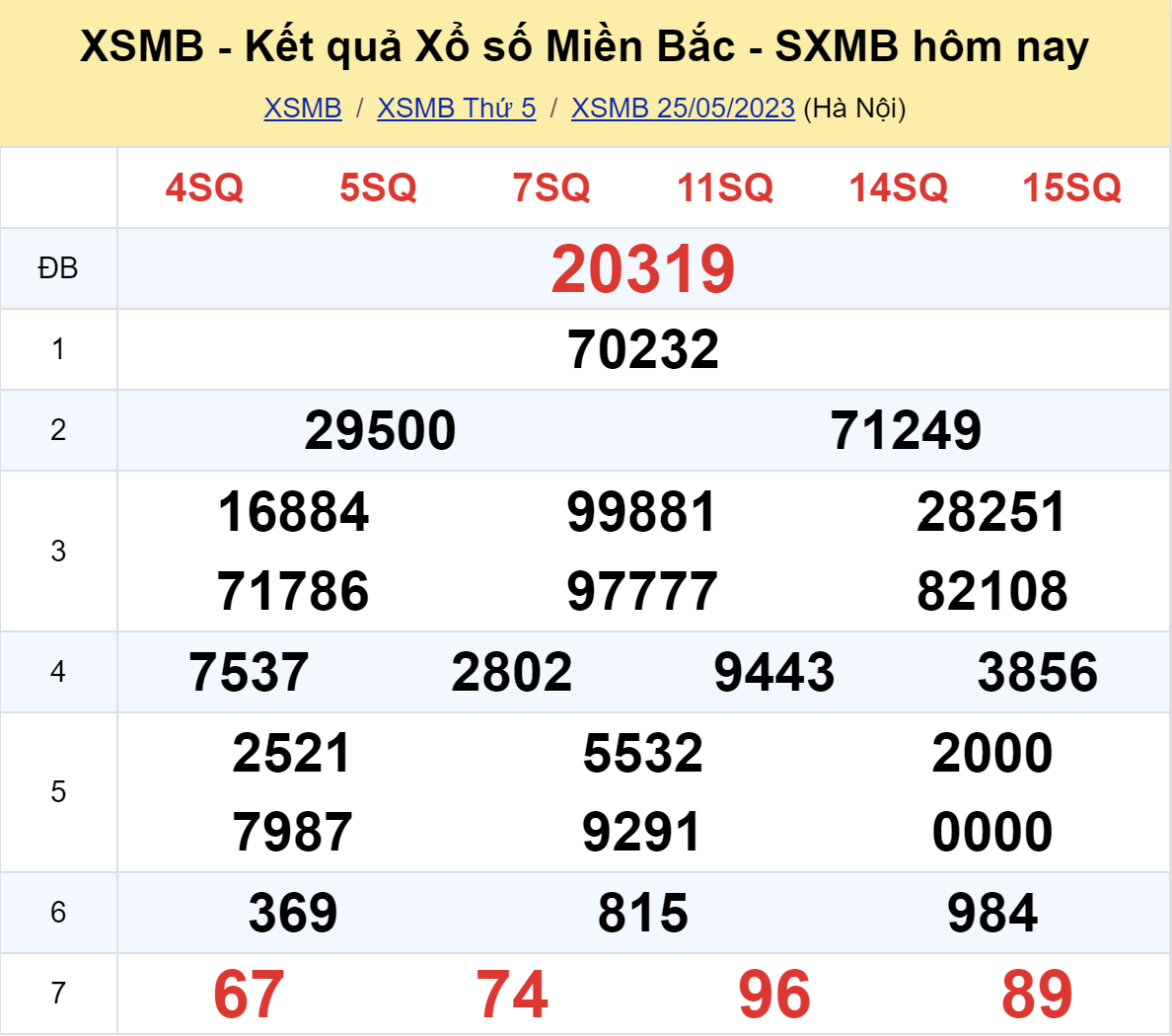 ket qua xo so mien bac hom nay 255