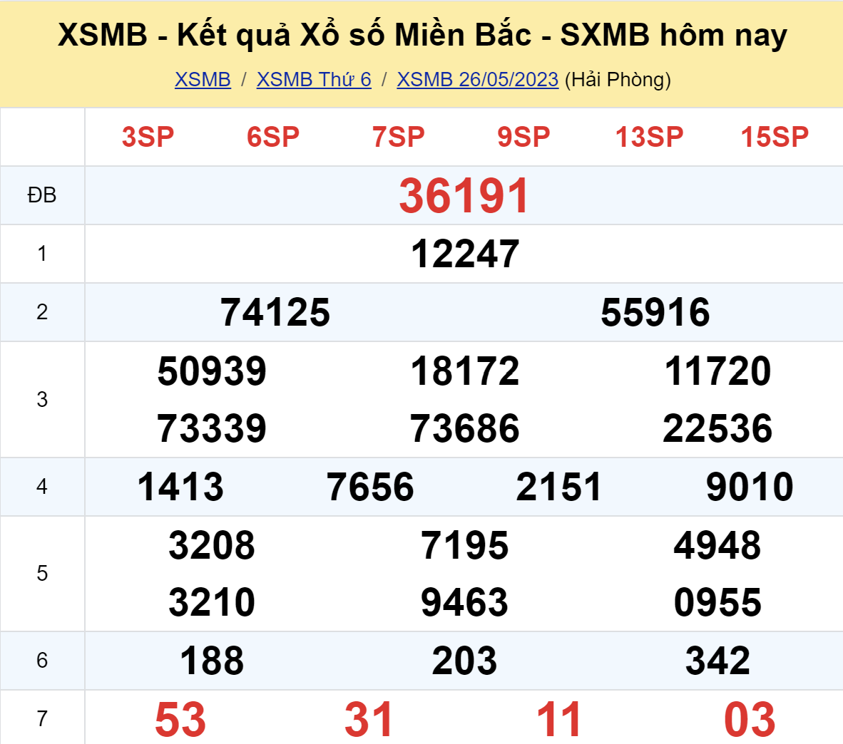 ket qua xo so mien bac hom nay 265 ket qua xo so mien bac hom nay 265