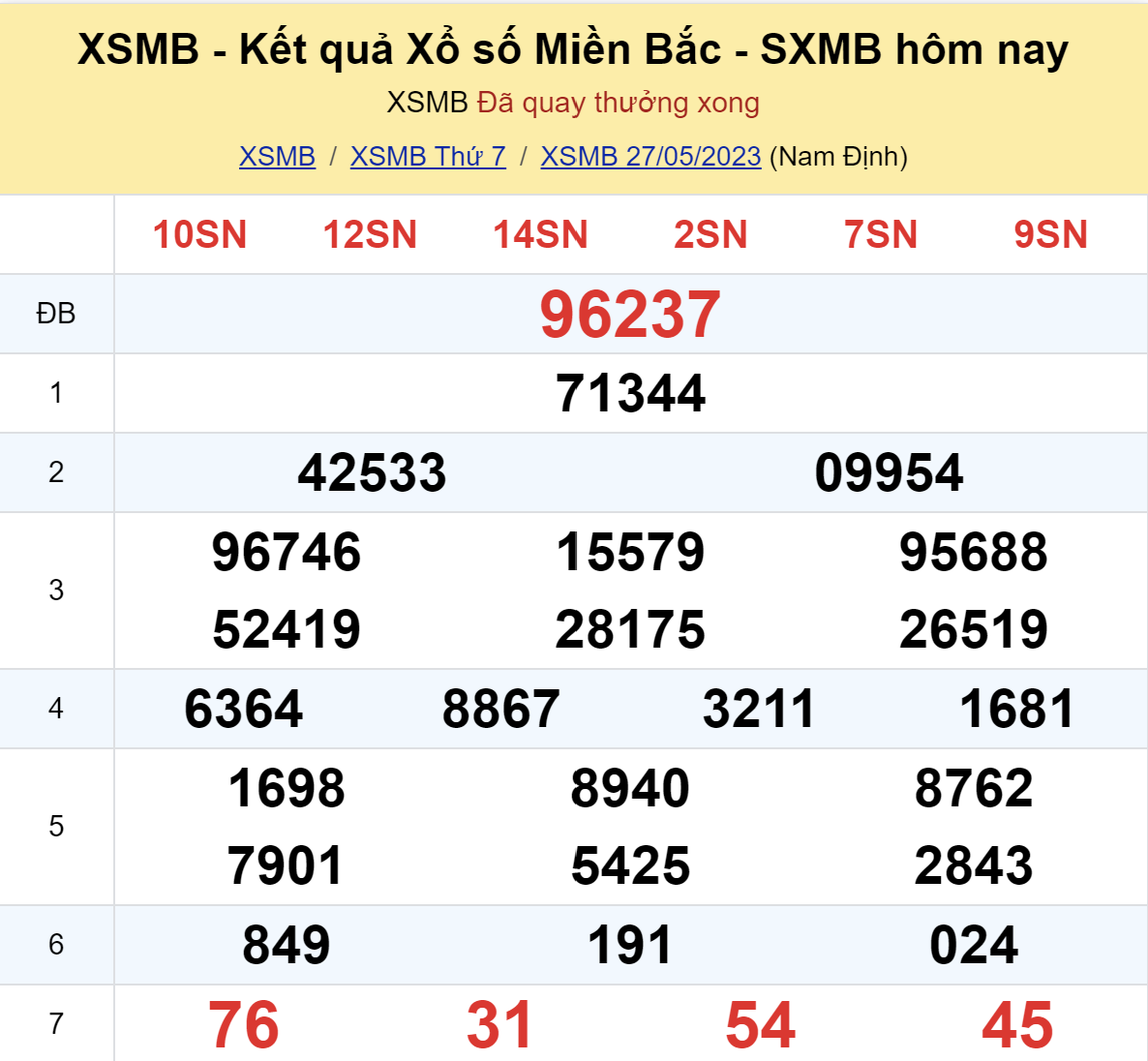 ket qua xo so mien bac hom nay 275