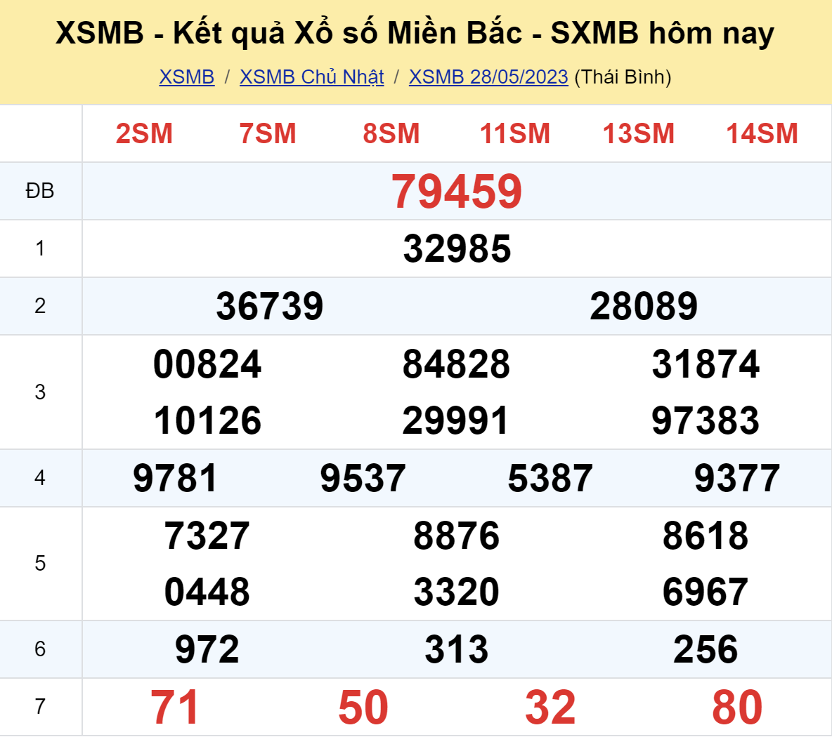 ket qua xo so mien bac hom nay 285