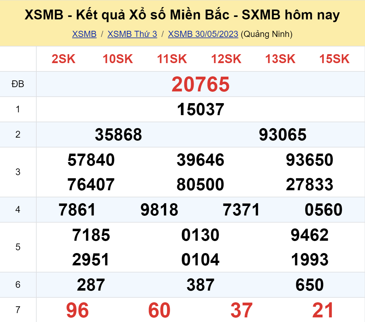 ket qua xo so mien bac hom nay 305