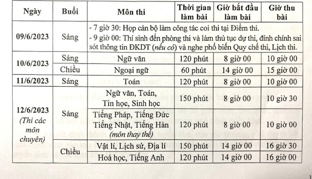 tuyen sinh lop 10 tai ha noi nhung luu y dac biet thi sinh can nho de tranh truot oan1