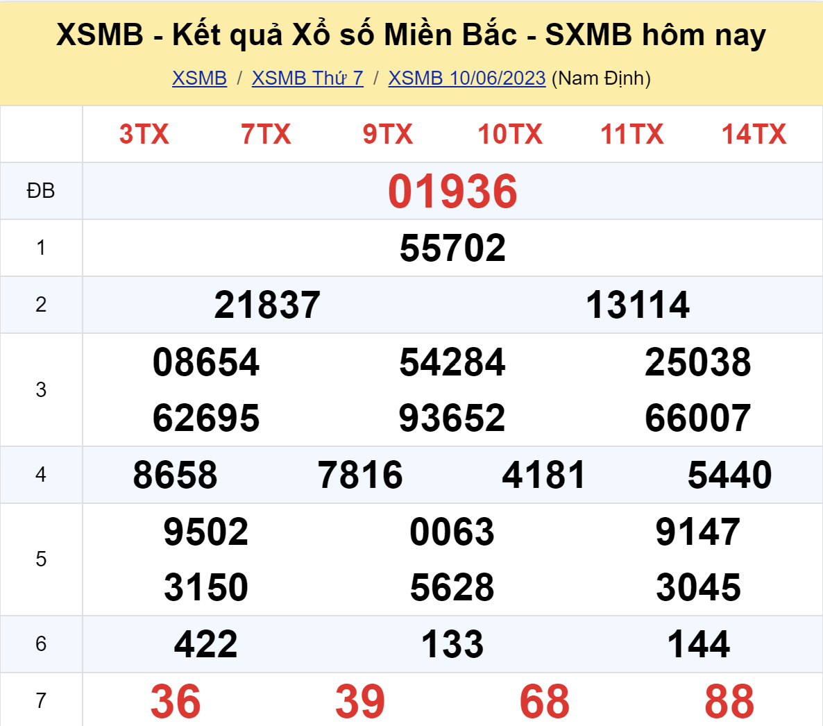 ket qua xo so mien bac hom nay 106
