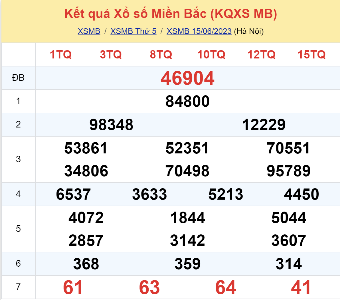 ket qua xo so mien bac hom nay 156