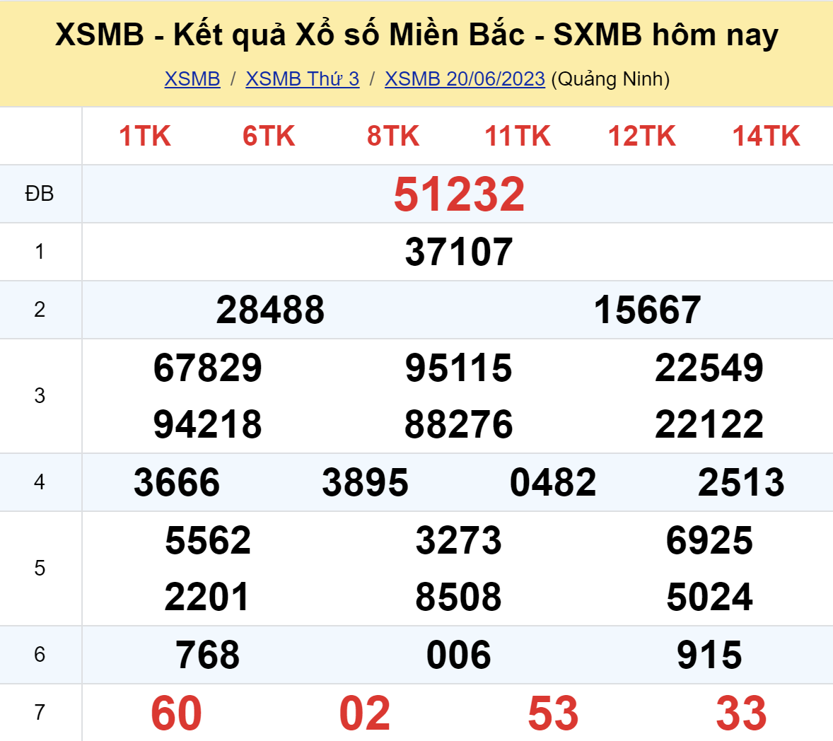ket qua xo so mien bac hom nay 206 ket qua xo so mien bac hom nay 206