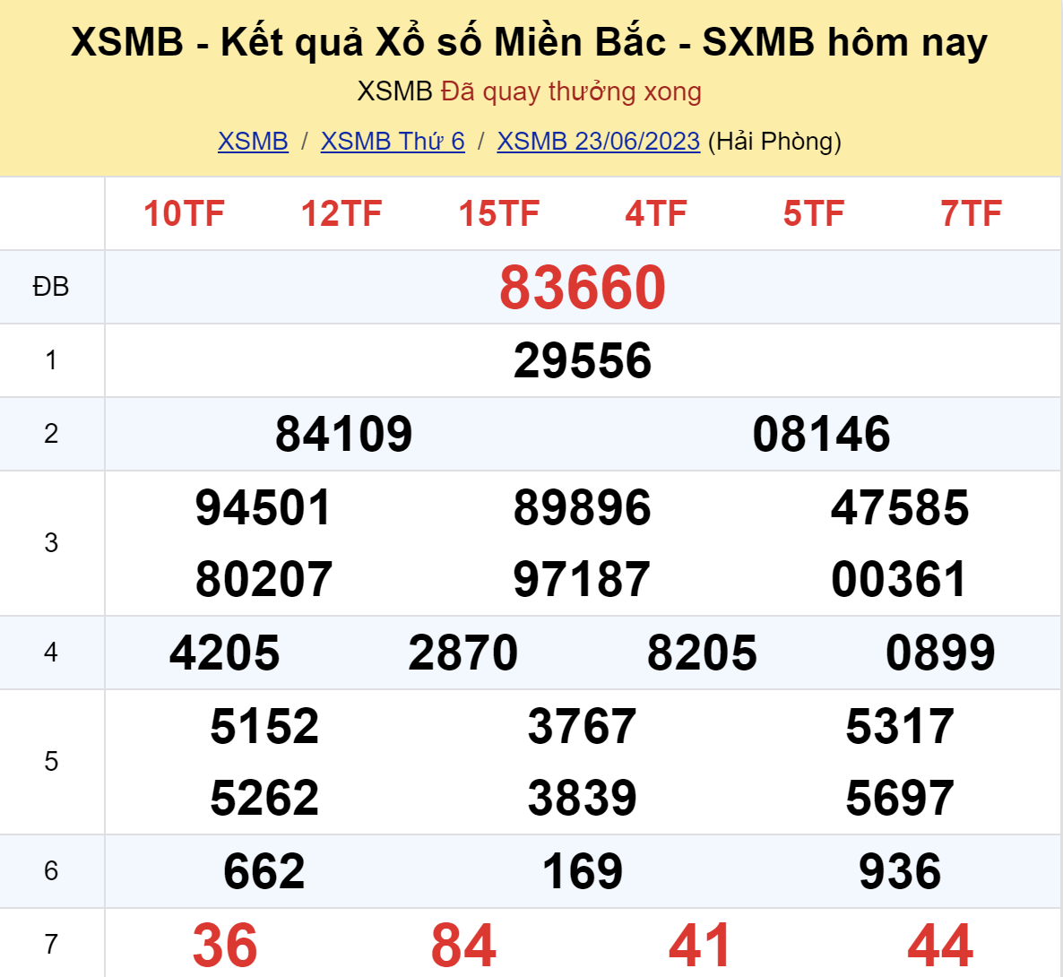 ket qua xo so mien bac hom nay 236 ket qua xo so mien bac hom nay 236