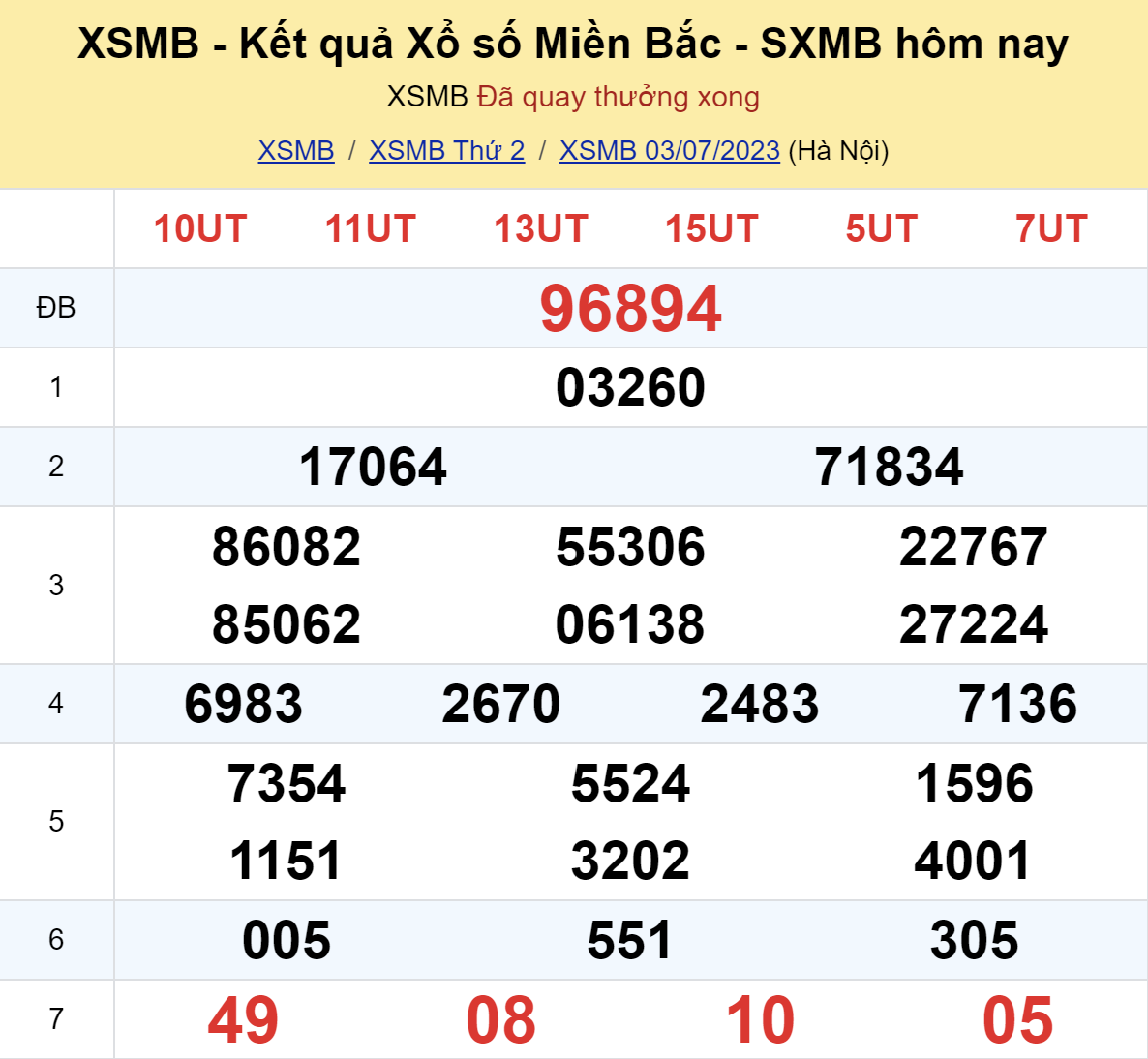 ket qua xo so mien bac hom nay 37 ket qua xo so mien bac hom nay 37