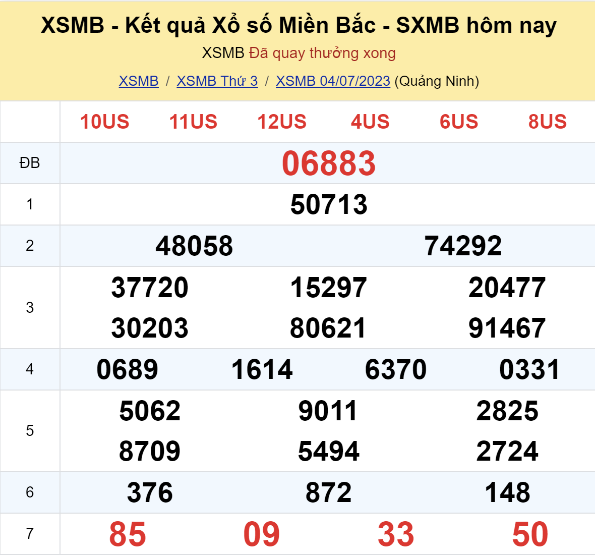 ket qua xo so mien bac hom nay 47 ket qua xo so mien bac hom nay 47