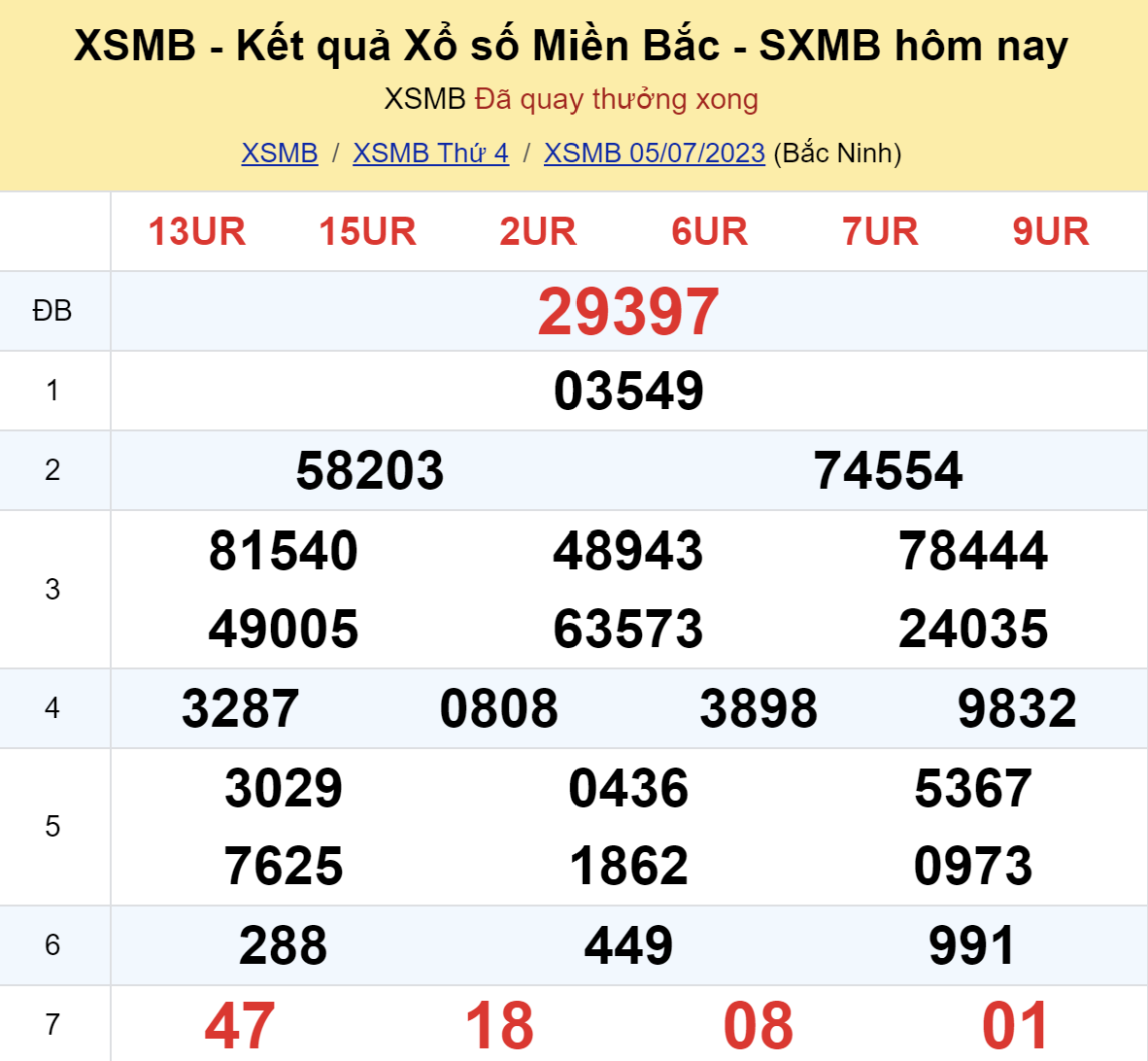 ket qua xo so mien bac hom nay 57 ket qua xo so mien bac hom nay 57