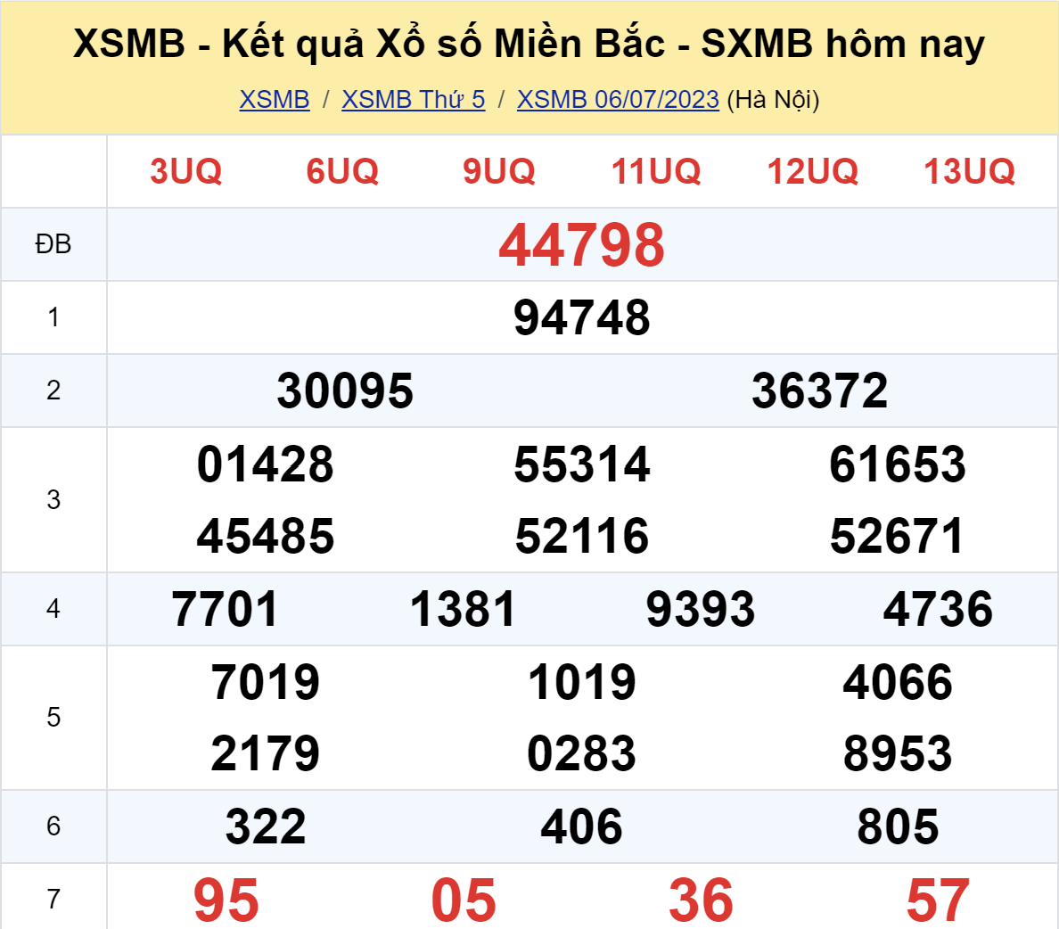 ket qua xo so mien bac hom nay 67 ket qua xo so mien bac hom nay 67