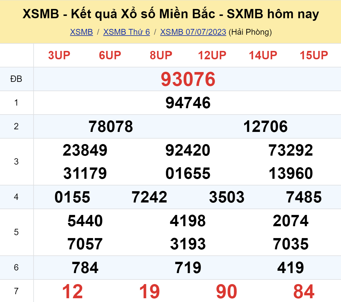 ket qua xo so mien bac hom nay 77 ket qua xo so mien bac hom nay 77