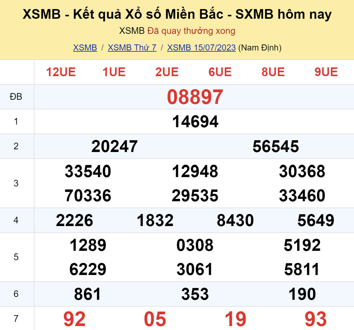 ket qua xo so mien bac hom nay 157 ket qua xo so mien bac hom nay 157