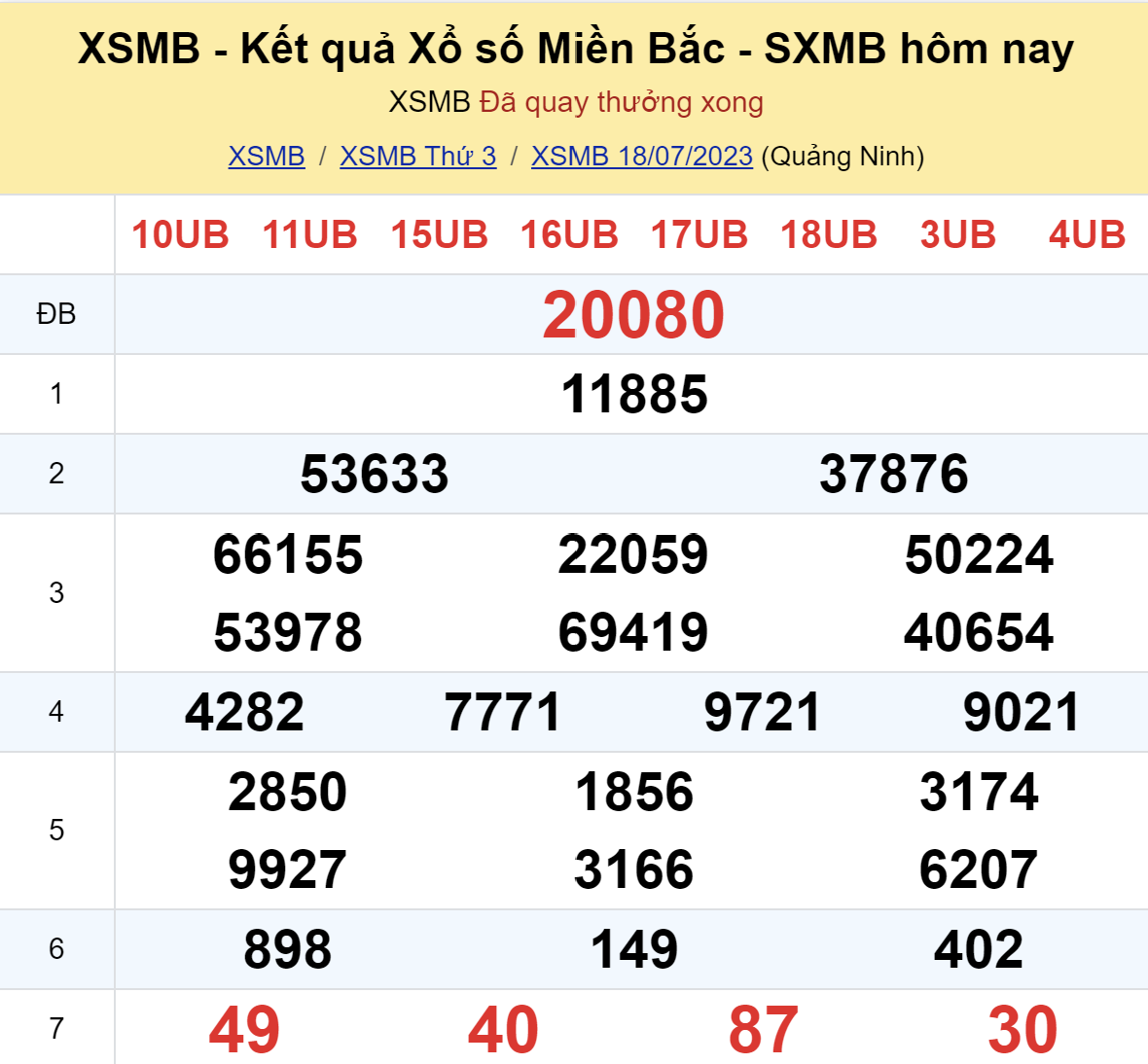 ket qua xo so mien bac hom nay 187 ket qua xo so mien bac hom nay 187