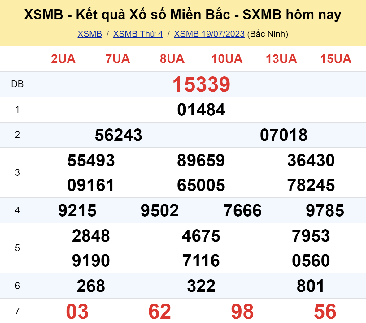 ket qua xo so mien bac hom nay 197 ket qua xo so mien bac hom nay 197