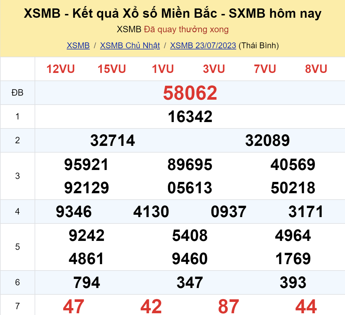 ket qua xo so mien bac hom nay 237 ket qua xo so mien bac hom nay 237
