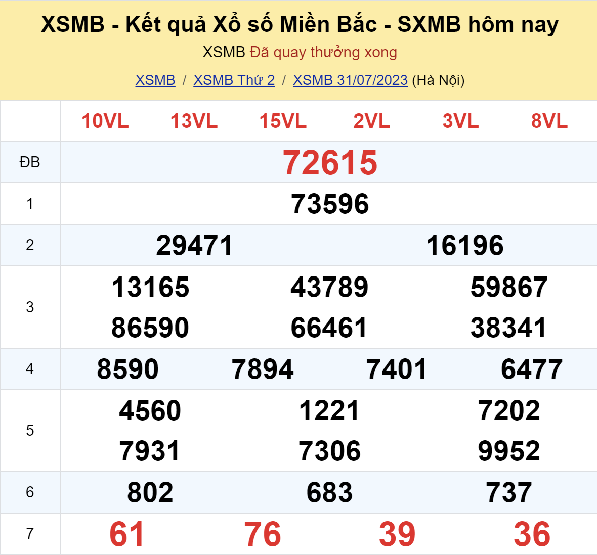 ket qua xo so mien bac hom nay 317 ket qua xo so mien bac hom nay 317