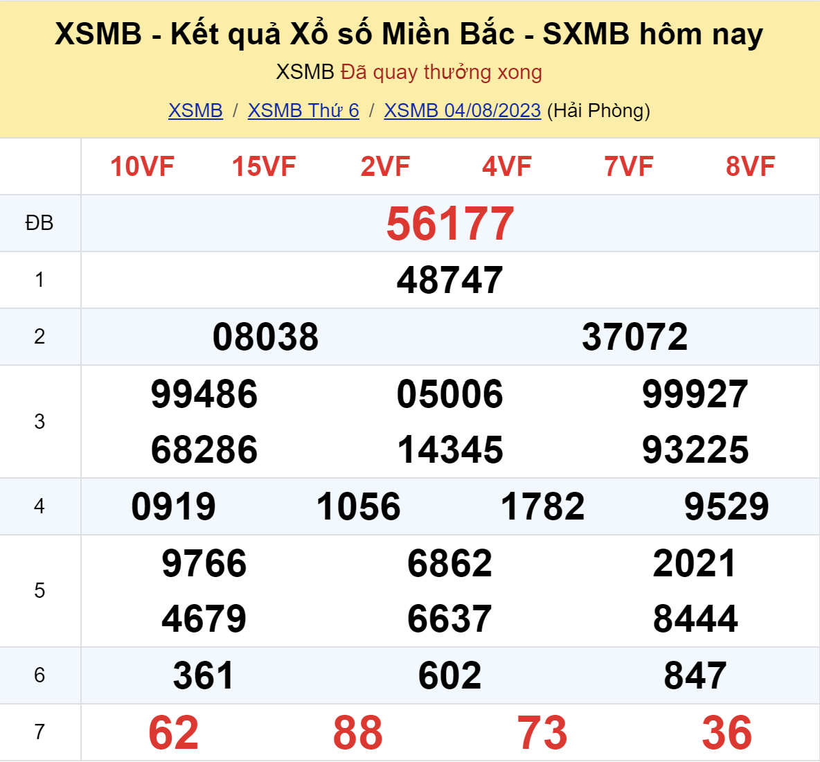 ket qua xo so mien bac hom nay 48 ket qua xo so mien bac hom nay 48