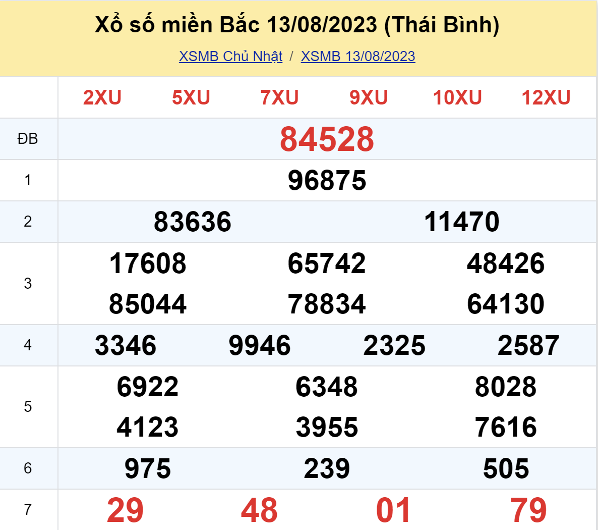 ket qua xo so mien bac hom nay 138 ket qua xo so mien bac hom nay 138