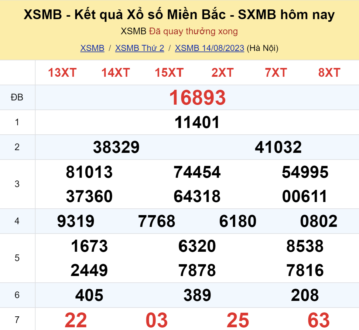 ket qua xo so mien bac hom nay 148 ket qua xo so mien bac hom nay 148
