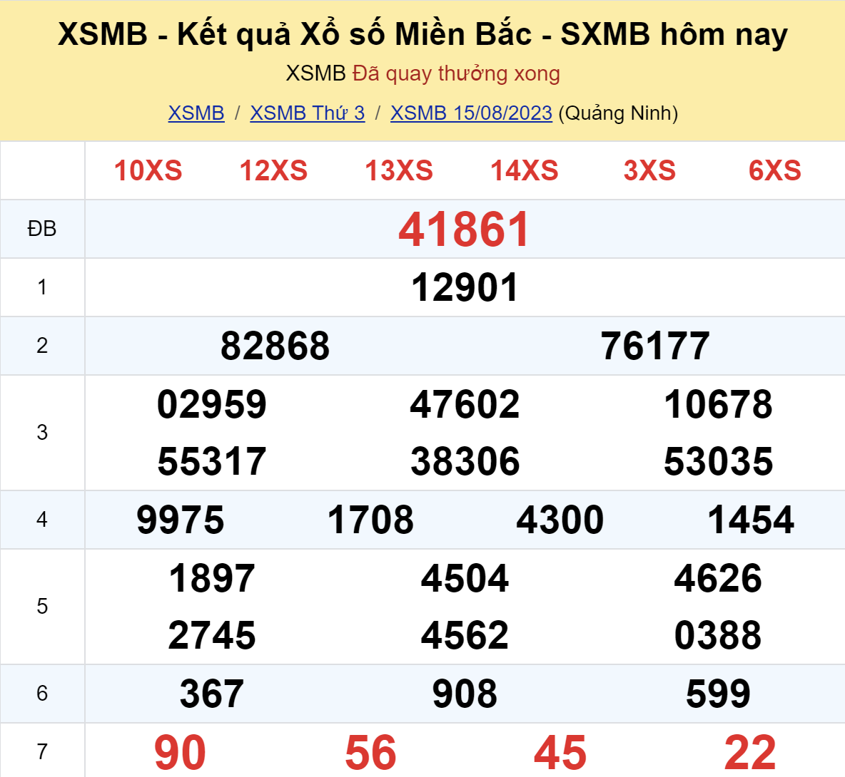 ket qua xo so mien bac hom nay 158 ket qua xo so mien bac hom nay 158