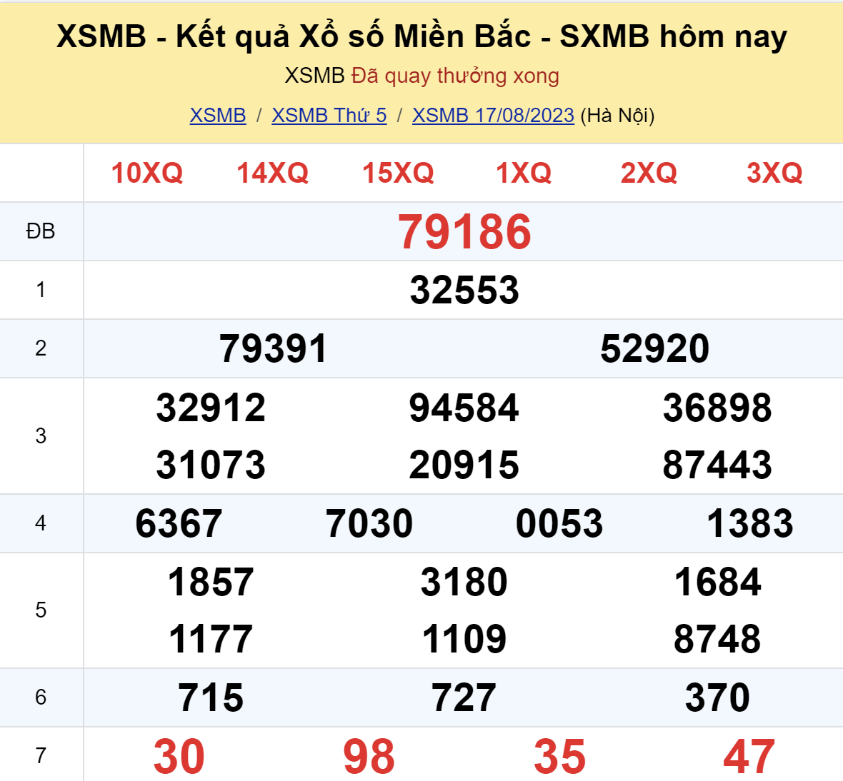 ket qua xo so mien bac hom nay 178