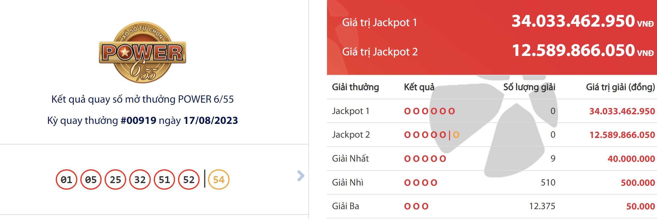 ket qua xo so vietlott power 6 55 hom nay 178