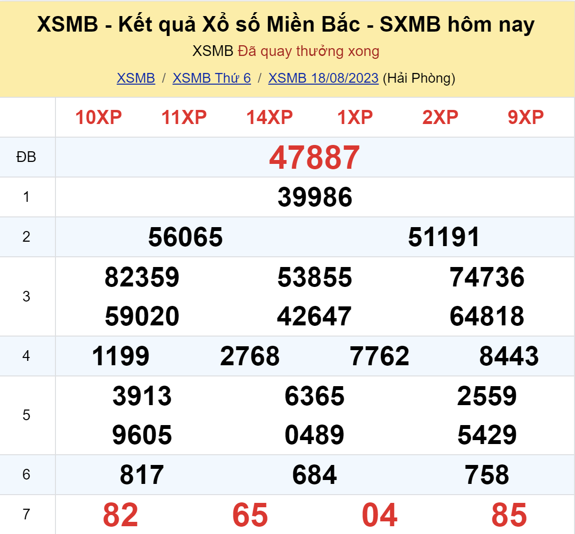 ket qua xo so mien bac hom nay 188