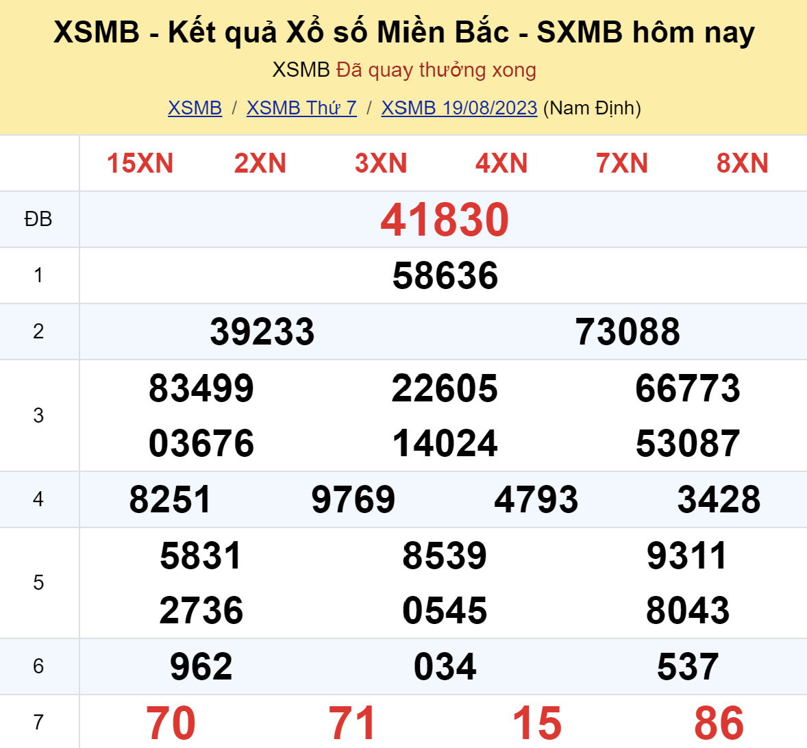 ket qua xo so mien bac hom nay 198 ket qua xo so mien bac hom nay 198