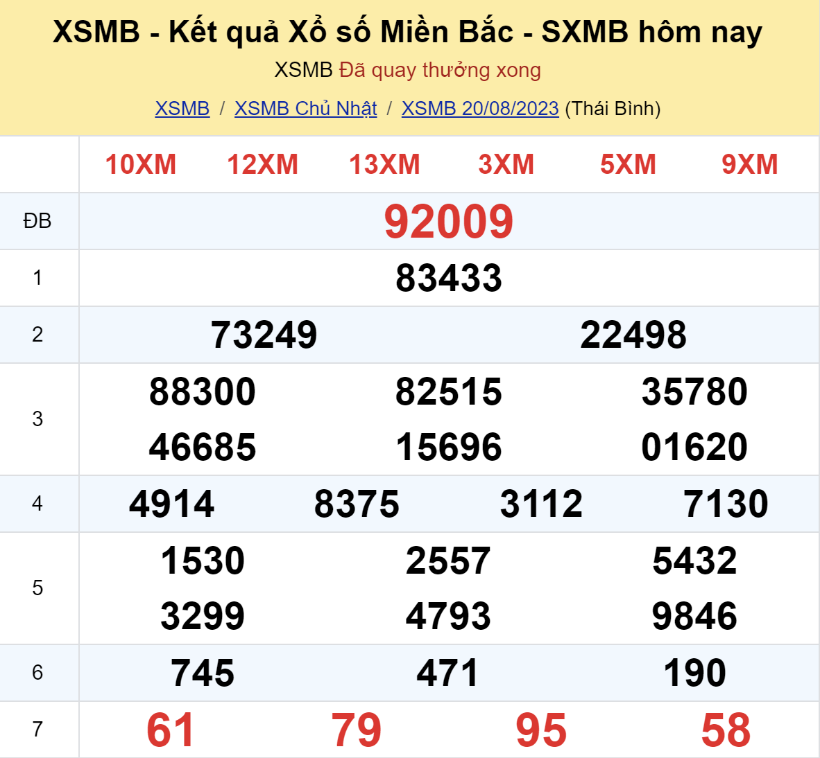 ket qua xo so mien bac hom nay 208 ket qua xo so mien bac hom nay 208
